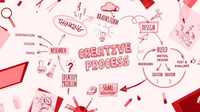 creative process of a branding company