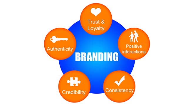 elements of an authoritative brand