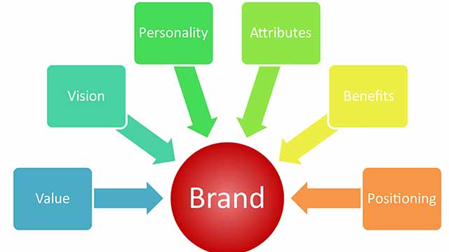 brand values